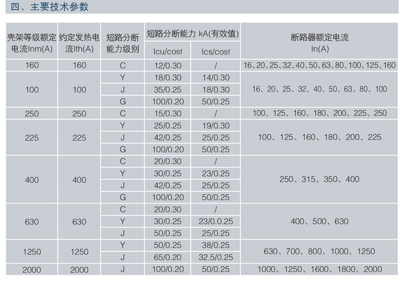 MCCB Molded Case Circuit Breaker MCCB Molded Case Circuit Breaker